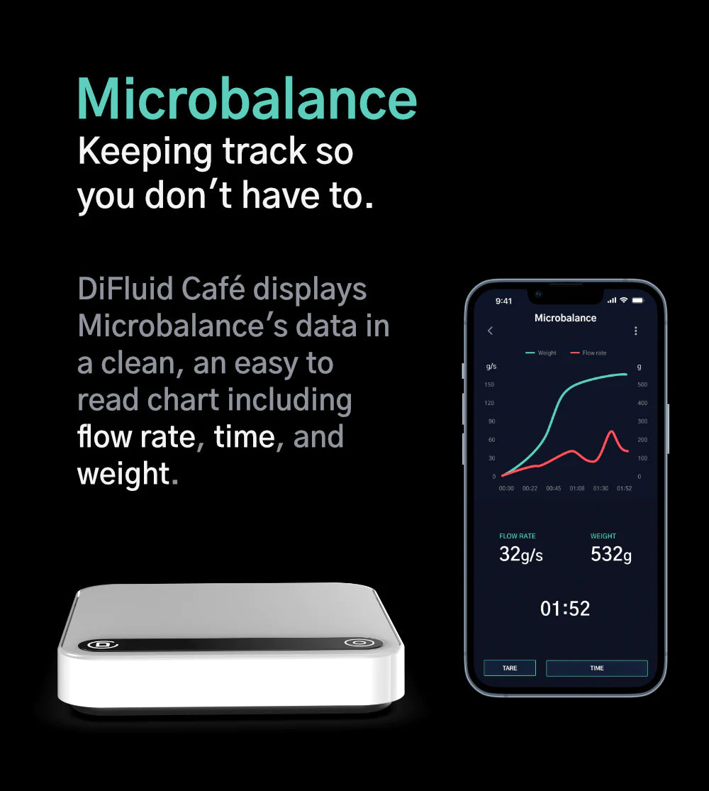 DiFluid Microbalance White