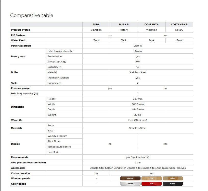 Eureka COSTANZA R - Espresso Machine